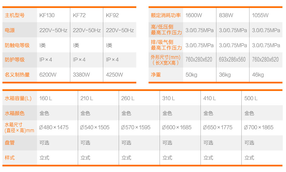 空气能地暖空调一体机占地面积